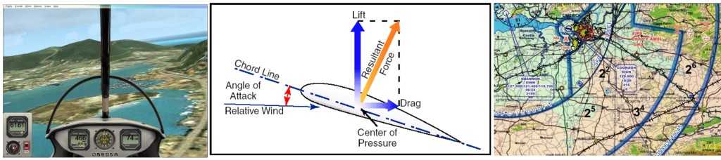 Physic of Flight Photo Strip